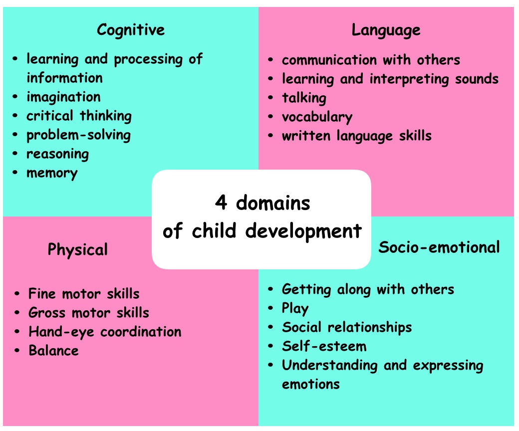 domains of child development essay