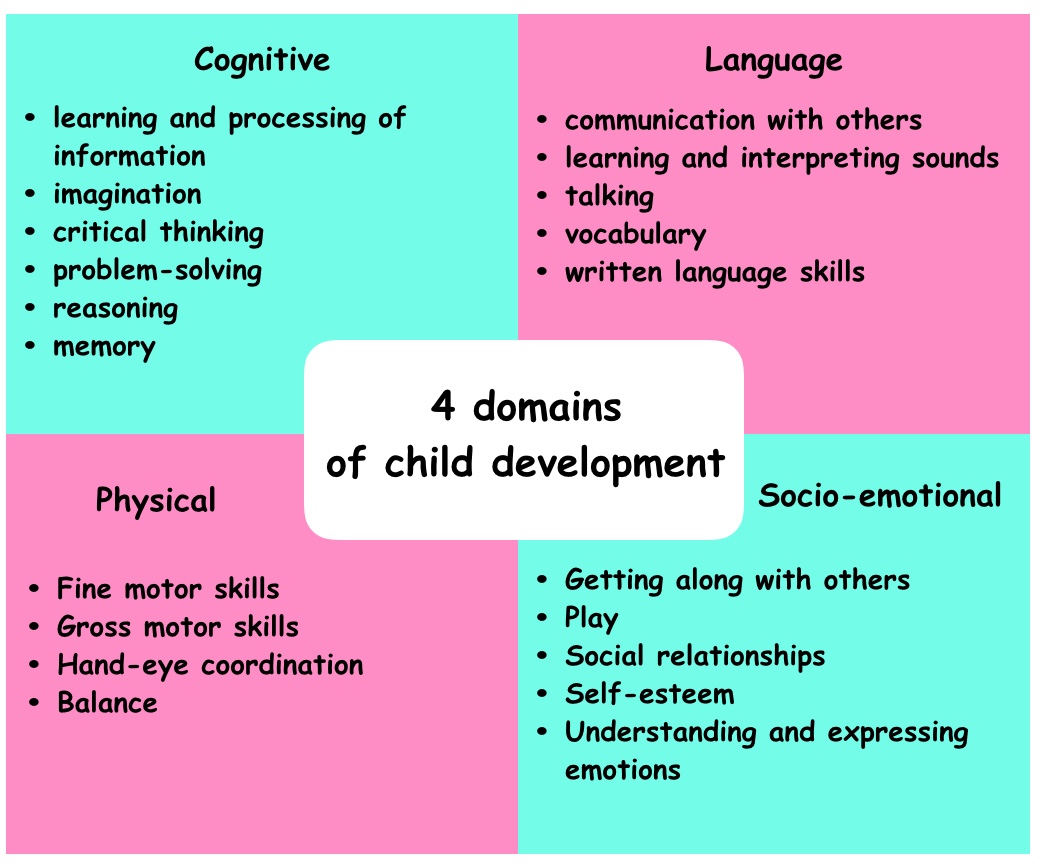 How Will My Baby Develop From 1 To 4 Months Yale Baby School